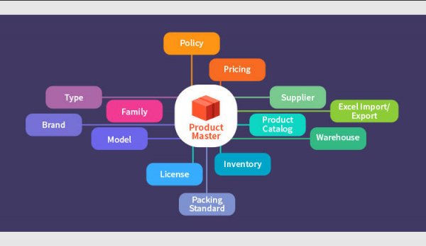 Product Management