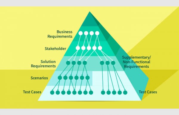 Scope & Requirements