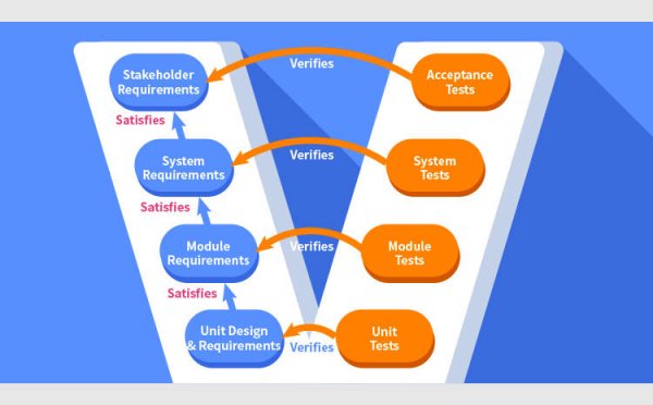 Scope & Requirements